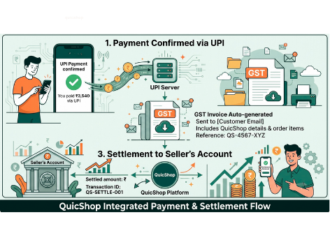 QuicShop payment confirmed via UPI for ₹3,540 with a GST invoice auto-generated and settlement to the seller's account